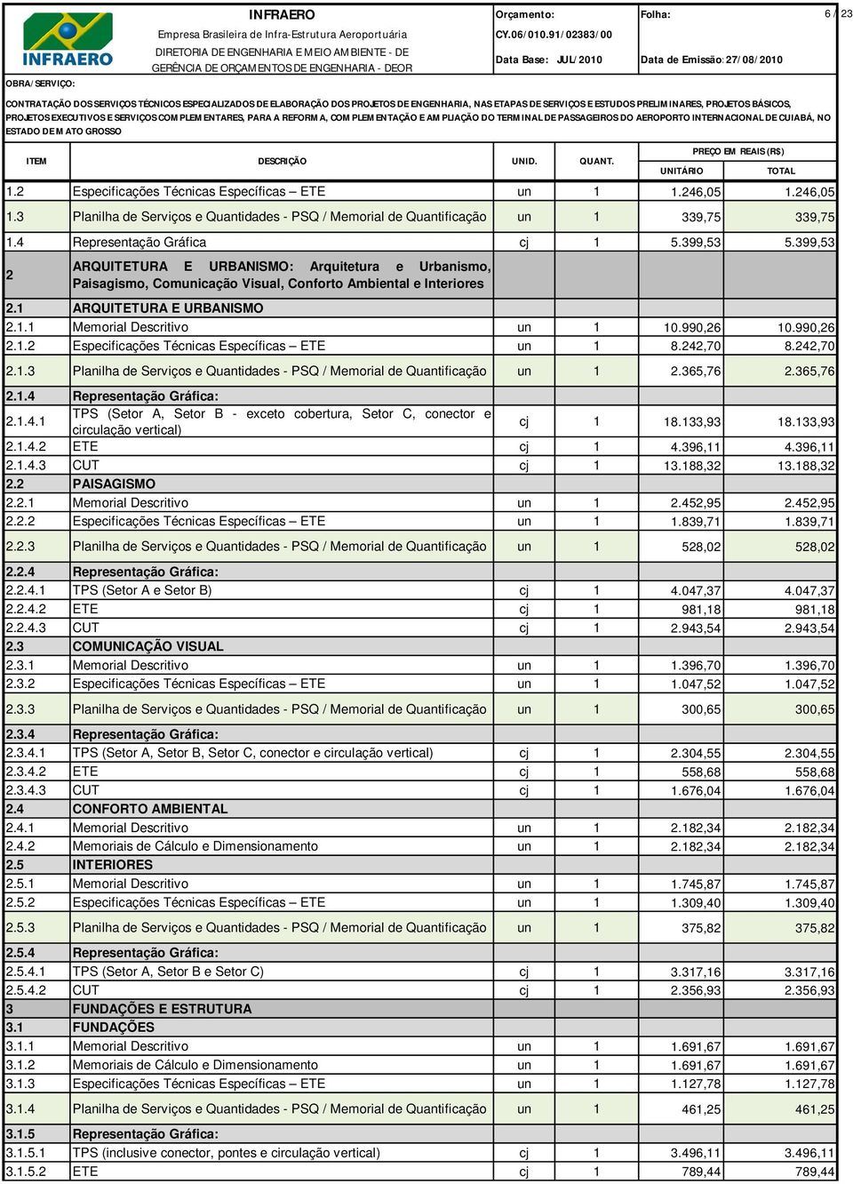 990,26 10.990,26 2.1.2 Especificações Técnicas Específicas ETE un 1 8.242,70 8.242,70 2.1.3 Planilha de Serviços e Quantidades - PSQ / Memorial de Quantificação un 1 2.365,76 2.365,76 2.1.4 Representação Gráfica: 2.