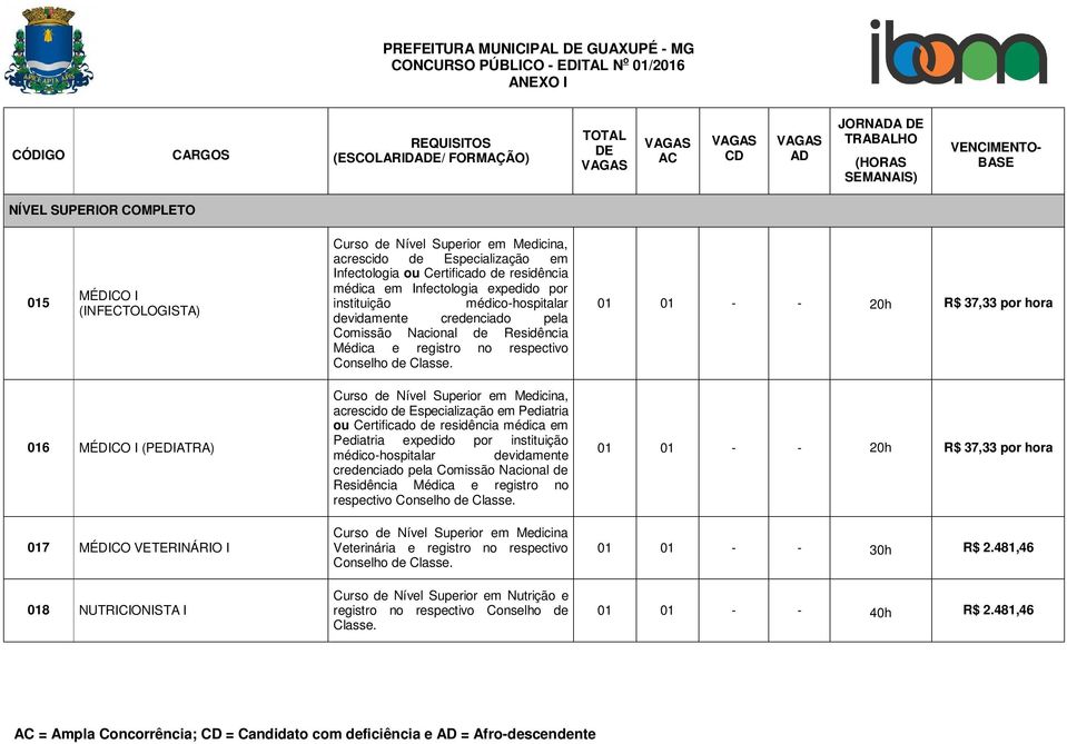 acrescido de Especialização em Pediatria ou Certificado de residência médica em Pediatria expedido por instituição médico-hospitalar devidamente credenciado pela Comissão Nacional de Residência