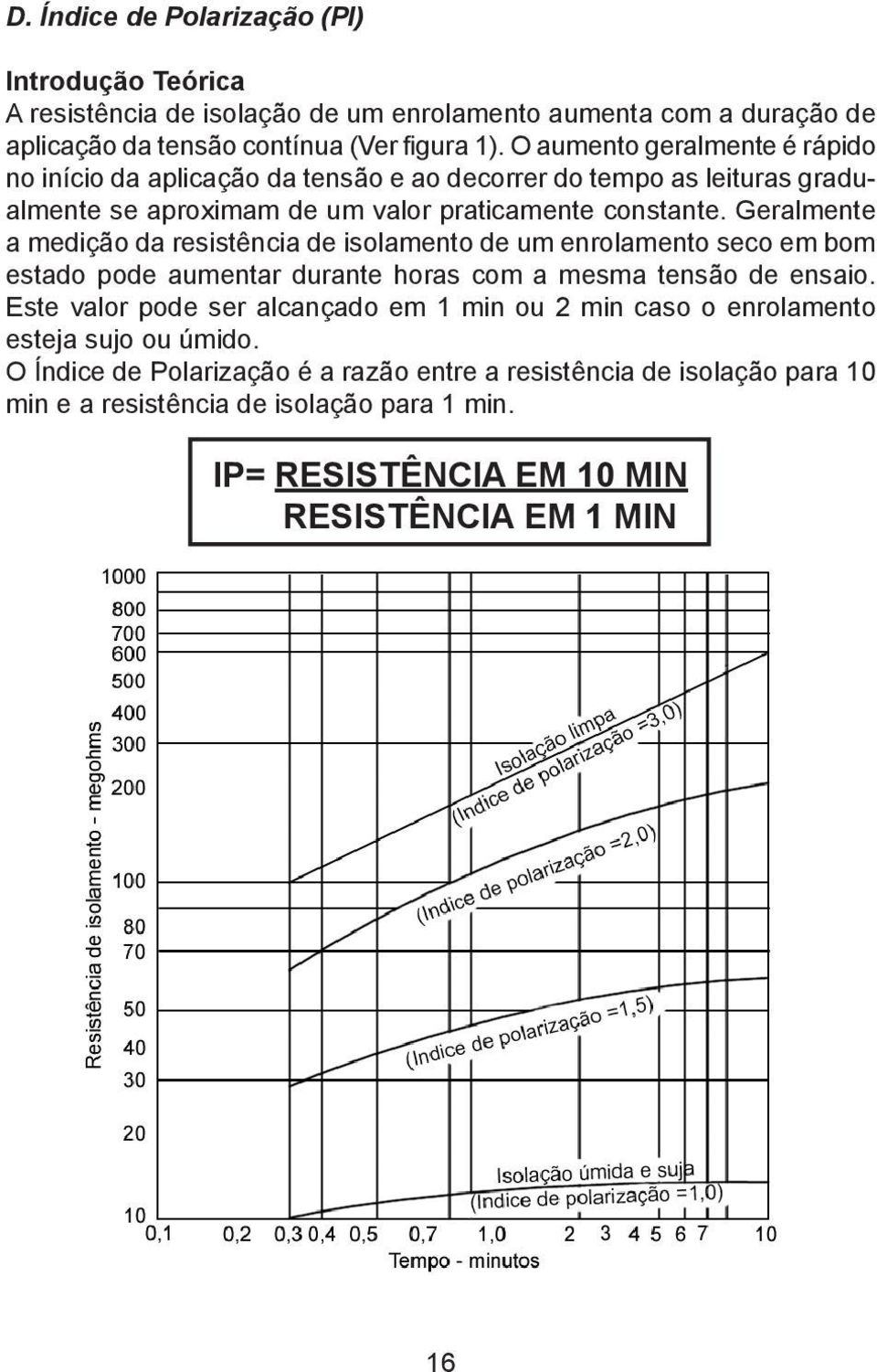 Geralmente a medição da resistência de isolamento de um enrolamento seco em bom estado pode aumentar durante horas com a mesma tensão de ensaio.