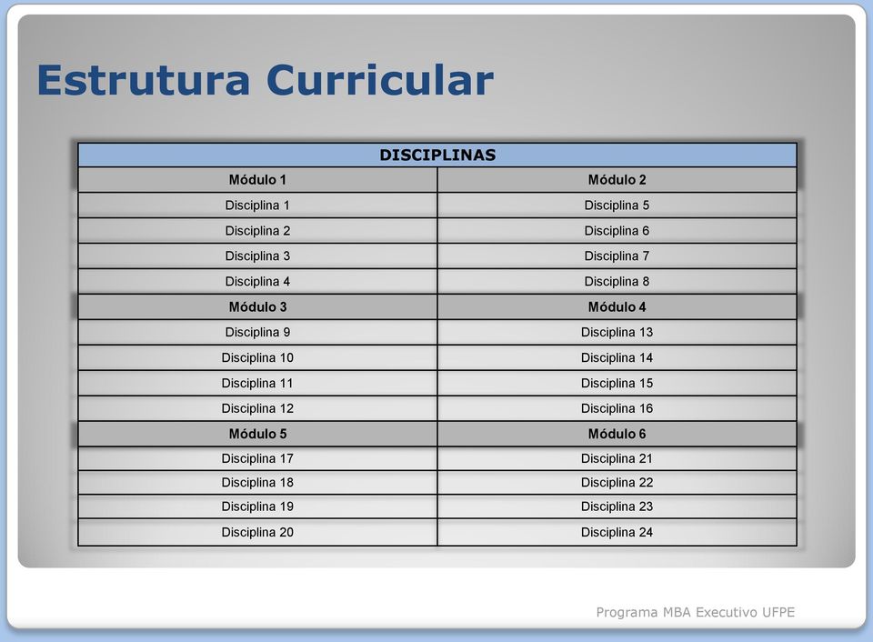 Disciplina 10 Disciplina 14 Disciplina 11 Disciplina 15 Disciplina 12 Disciplina 16 Módulo 5 Módulo 6