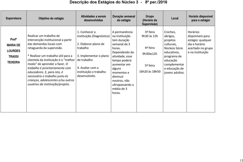 E, para isto, é necessário o trabalho junto às crianças, adolescentes e/ou outros usuários da instituição/projeto. 1. Conhecer a instituição (Diagnóstico) 2. Elaborar plano de trabalho 3.