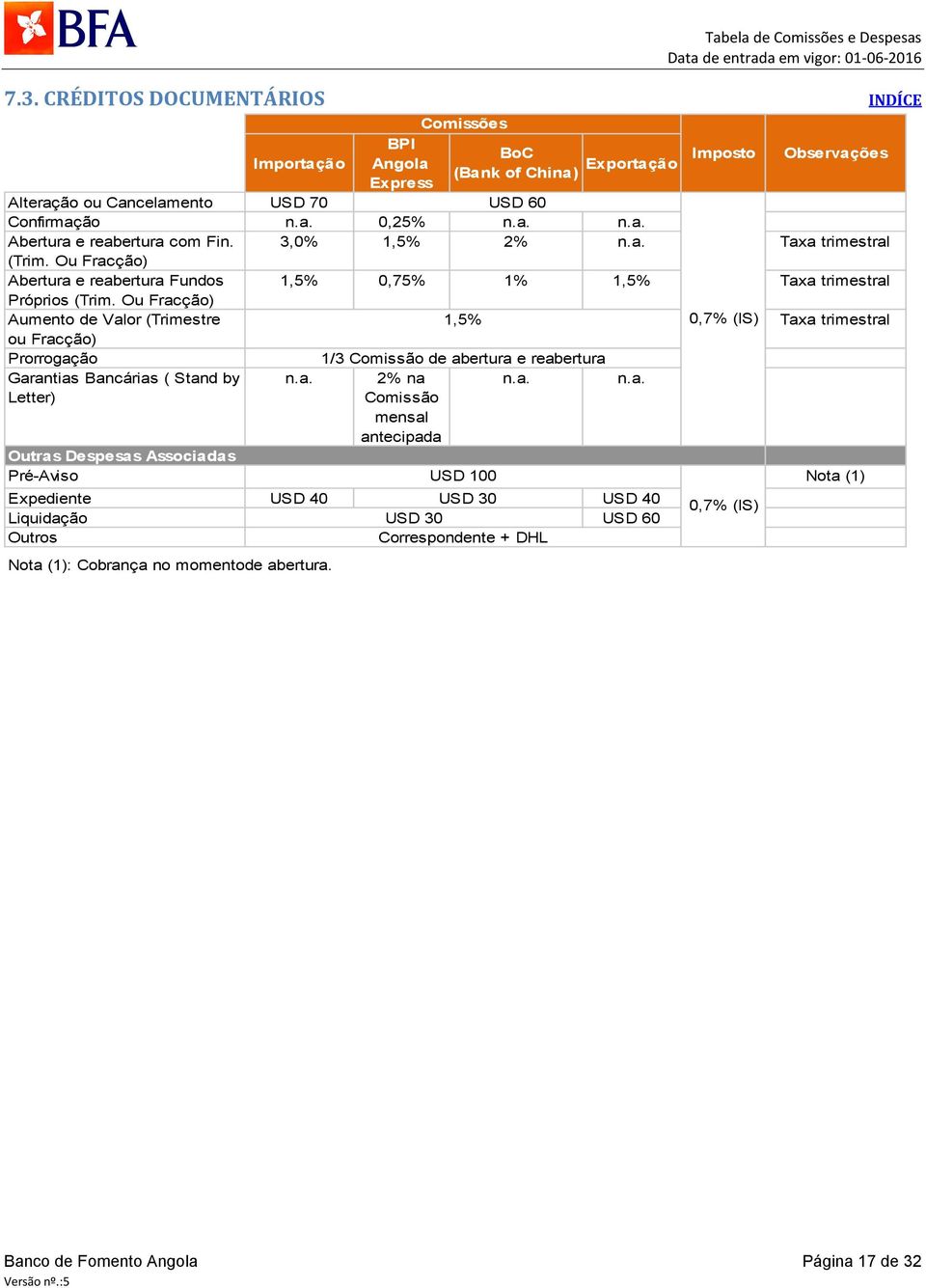 Ou Fracção) Aumento de Valor (Trimestre 1,5% Taxa trimestral ou Fracção) Prorrogação 1/3 Comissão de abertura e reabertura Garantias Bancárias ( Stand by 2% na Letter) Comissão