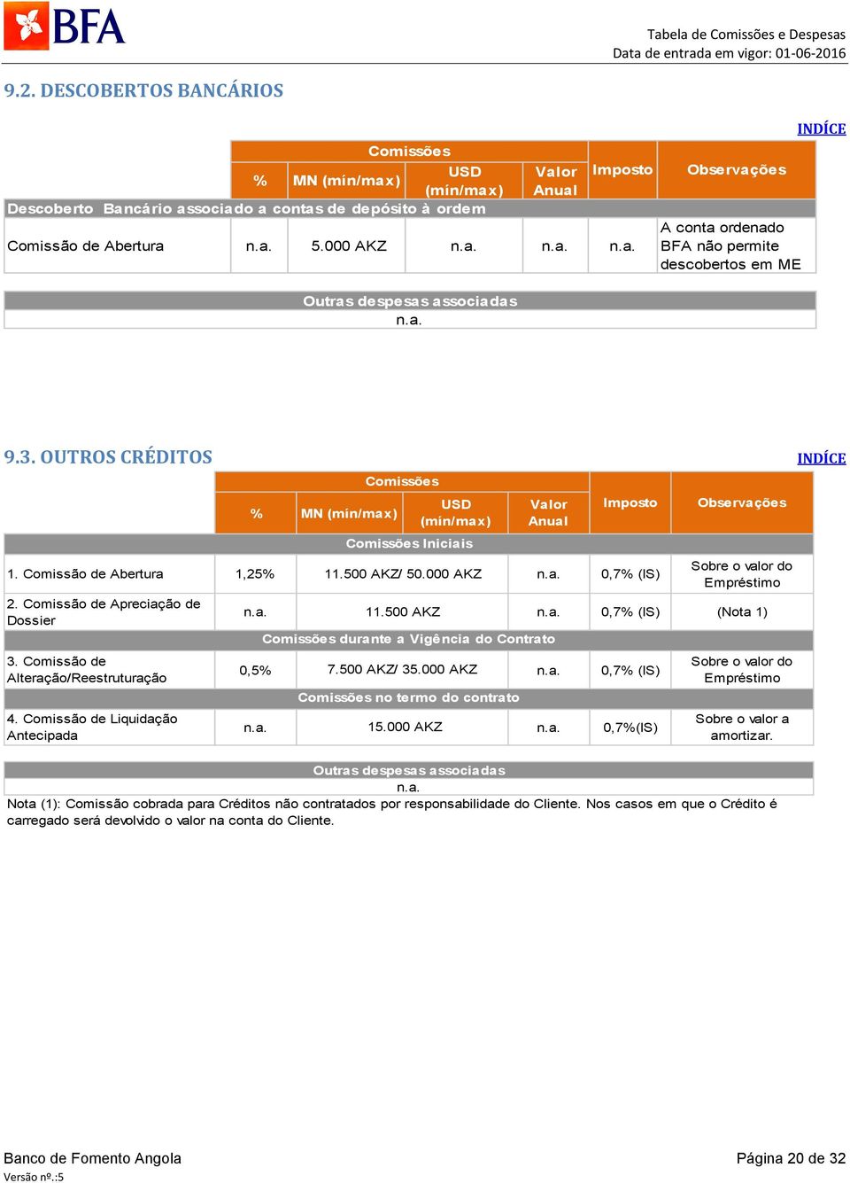 Comissão de Apreciação de Dossier 3. Comissão de Alteração/Reestruturação 4. Comissão de Liquidação Antecipada Iniciais Sobre o valor do Empréstimo 11.