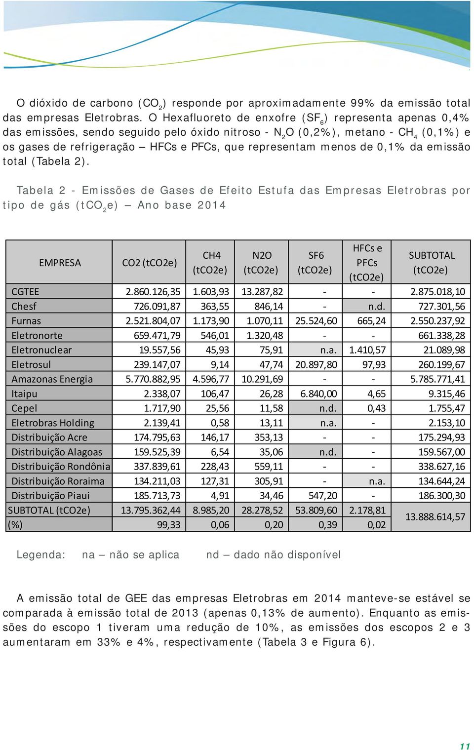 menos de 0,1% da emissão total (Tabela 2).