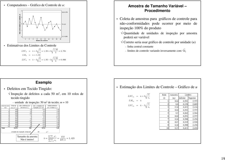 controle por unidade (u) linha central constante limites de controle variando inversamente com n i Exemplo Defeitos em Tecido Tingido: Inspeção de defeitos a cada 50