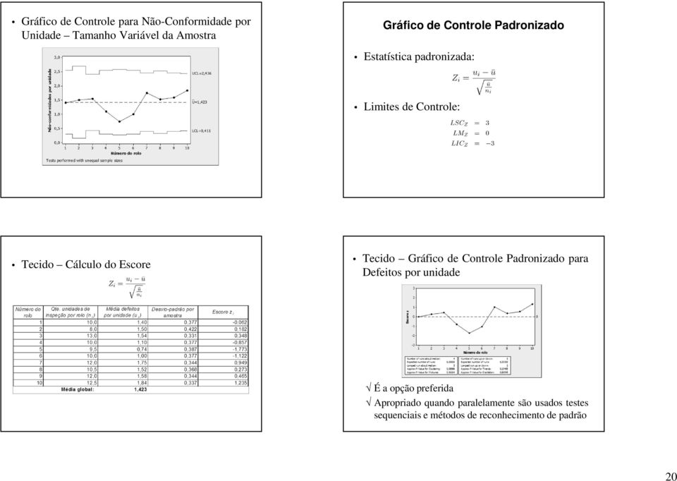 Tecido Gráfico de Controle Padronizado para Defeitos por unidade É a opção preferida