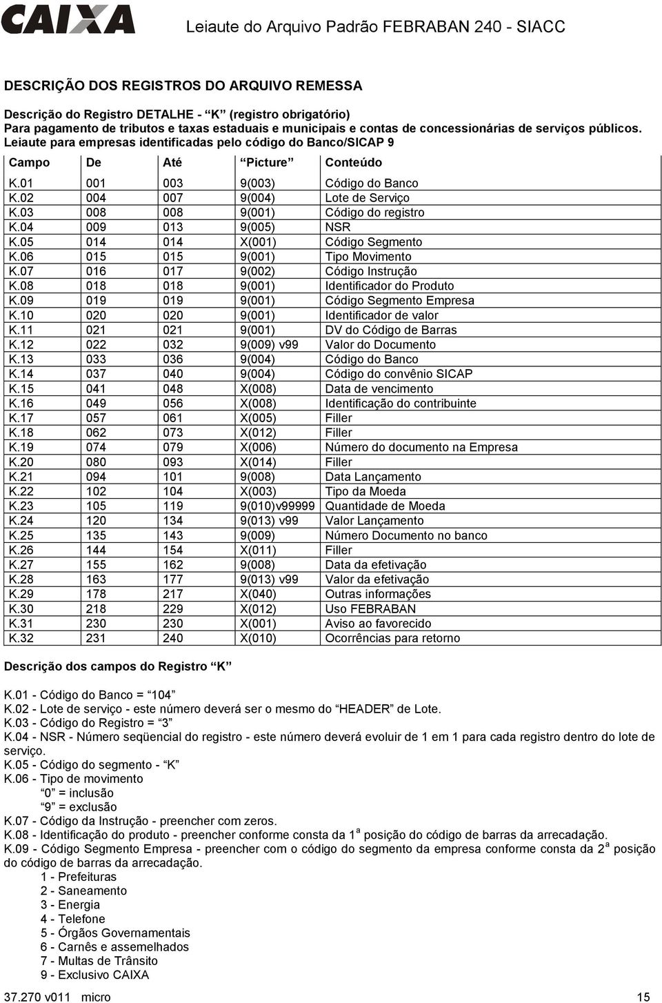 03 008 008 9(001) Código do registro K.04 009 013 9(005) NSR K.05 014 014 X(001) Código Segmento K.06 015 015 9(001) Tipo Movimento K.07 016 017 9(002) Código Instrução K.