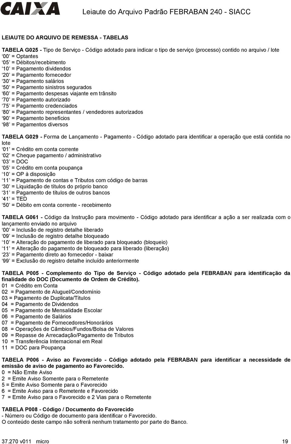 credenciados 80 = Pagamento representantes / vendedores autorizados 90 = Pagamento benefícios 98 = Pagamentos diversos TABELA G029 - Forma de Lançamento - Pagamento - Código adotado para identificar