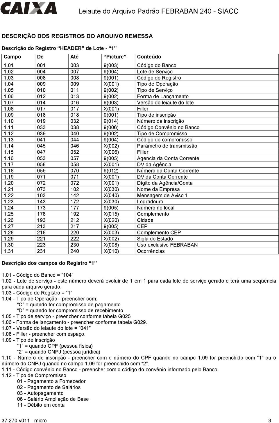 08 017 017 X(001) Filler 1.09 018 018 9(001) Tipo de inscrição 1.10 019 032 9(014) Número da inscrição 1.11 033 038 9(006) Código Convênio no Banco 1.12 039 040 9(002) Tipo de Compromisso 1.