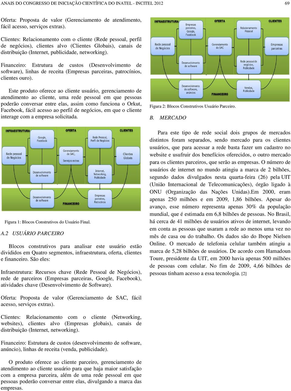 Financeiro: Estrutura de custos (Desenvolvimento de software), linhas de receita (Empresas parceiras, patrocínios, clientes ouro).