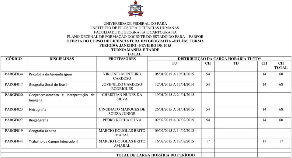 12/01/2015 A 17/01/2014 54 14 68 19/01/2015 A 24/01/2015 26/01/2015 A 31/01/2015 54 14 68 PARGF027 Biogeografia PEDRO ROCHA SILVA 02/02/2015 A 07/02/2015 54 14 68 PARGF019