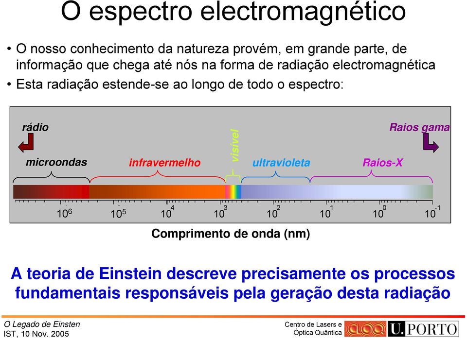 infravermelho visível ultravioleta Raios-X Raios gama 1 10 6 0 10 5 1 10 4 10 3 10 2 10 1 10 0 10-1 Comprimento de