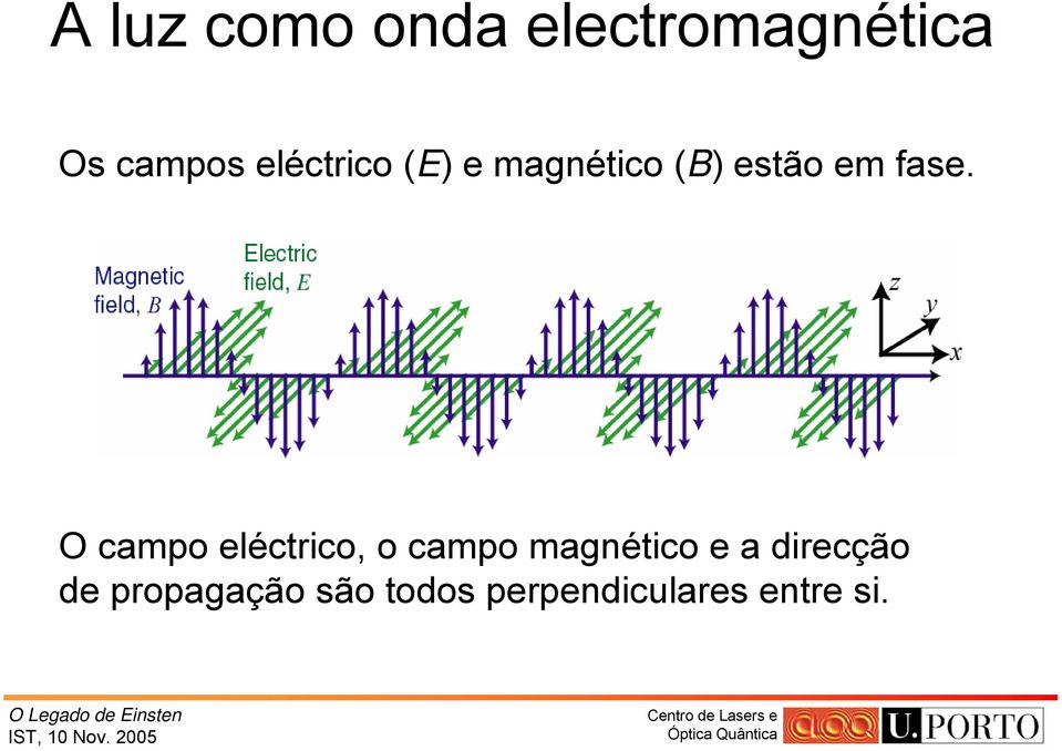 O campo eléctrico, o campo magnético e a