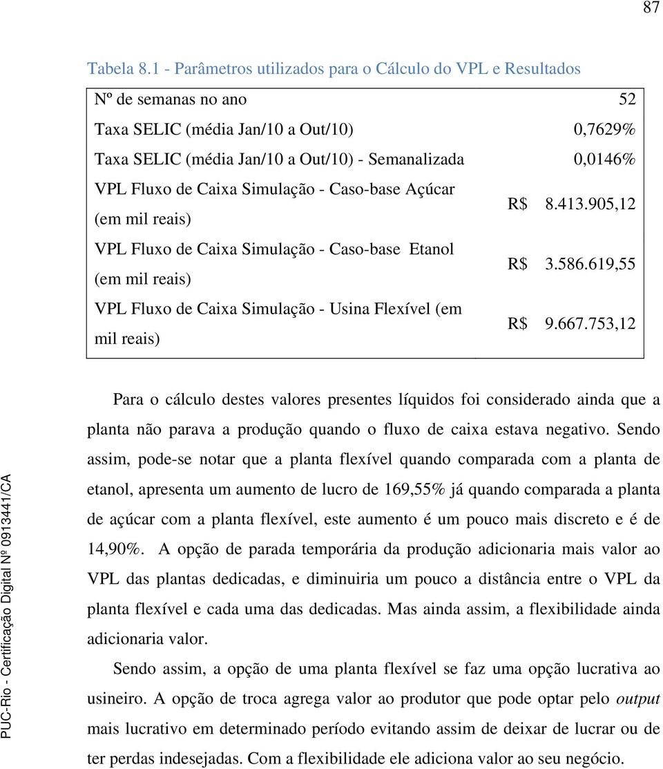 Caixa Simulação - Caso-base Açúcar (em mil reais) R$ 8.413.905,12 VPL Fluxo de Caixa Simulação - Caso-base Etanol (em mil reais) R$ 3.586.
