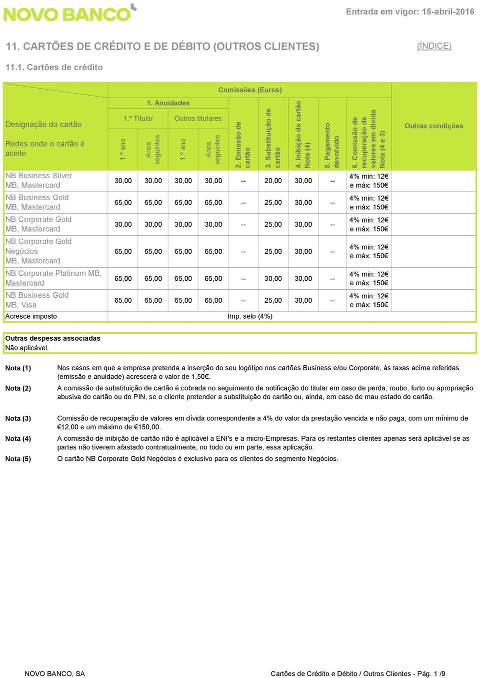 Inibição do Nota (4) 30,00 30,00 30,00 30,00 20,00 30,00 65,00 65,00 65,00 65,00 25,00 30,00 30,00 30,00 30,00 30,00 25,00 30,00 65,00 65,00 65,00 65,00 25,00 30,00 NB Corporate Platinum MB,