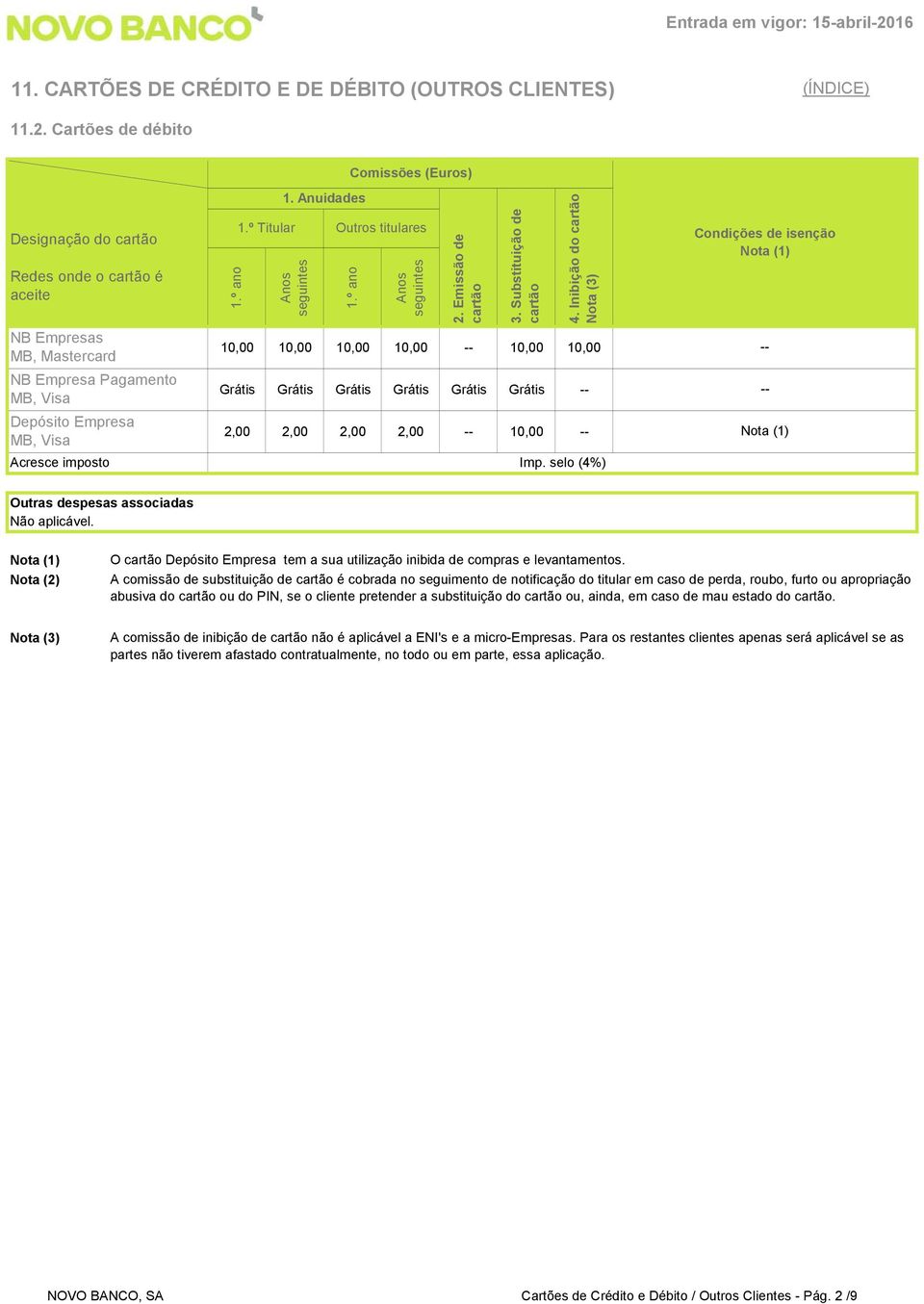 aplicável. O Depósito Empresa tem a sua utilização inibida de compras e levantamentos.