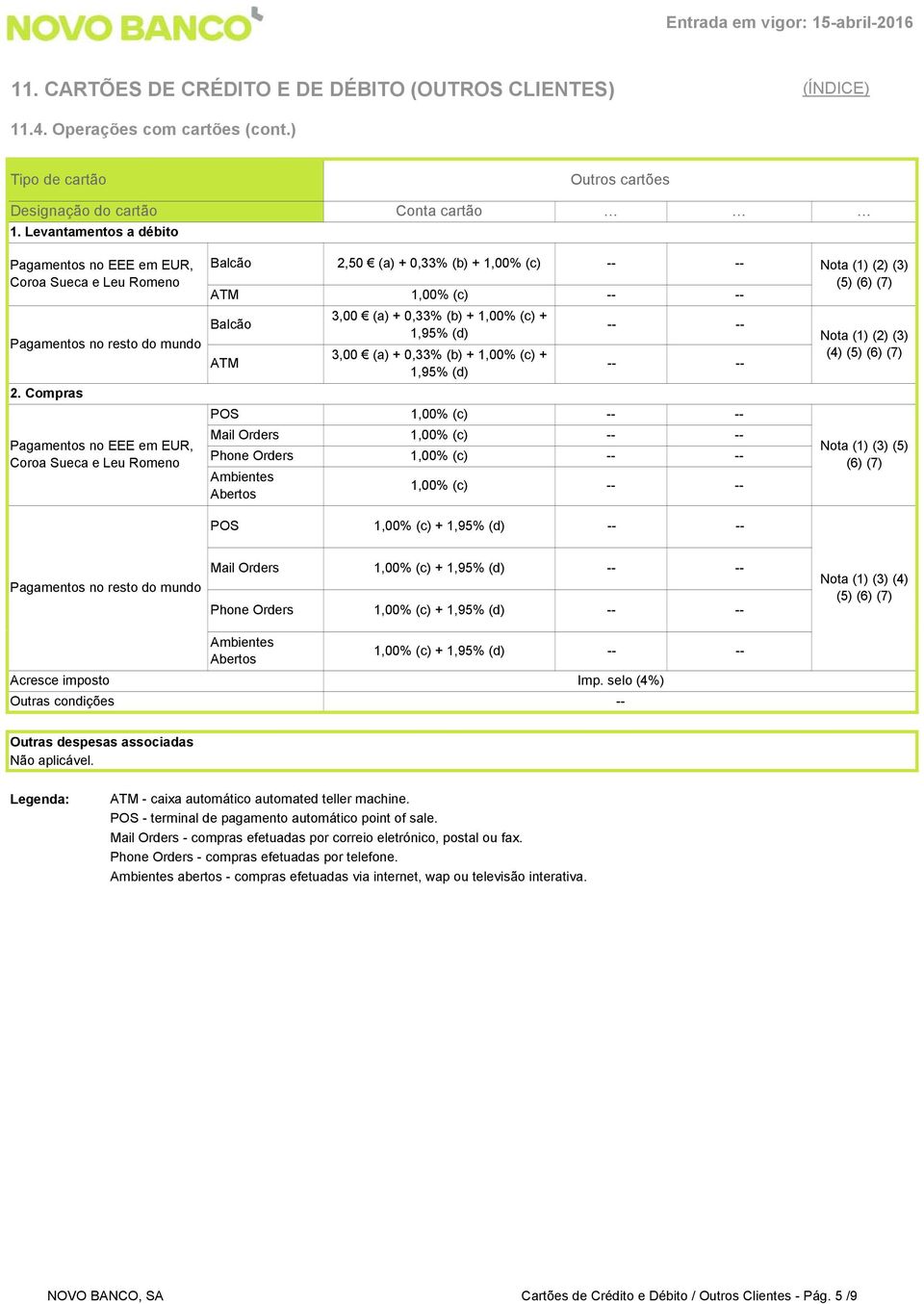 1,00% (c) Phone Orders 1,00% (c) 1,00% (c) POS 1,00% (c) + 1,95% (d) (2) (3) (4) (3) (5) (6) (7) Pagamentos no resto do mundo Mail Orders 1,00% (c) + 1,95% (d) Phone Orders 1,00% (c) + 1,95% (d) (3)
