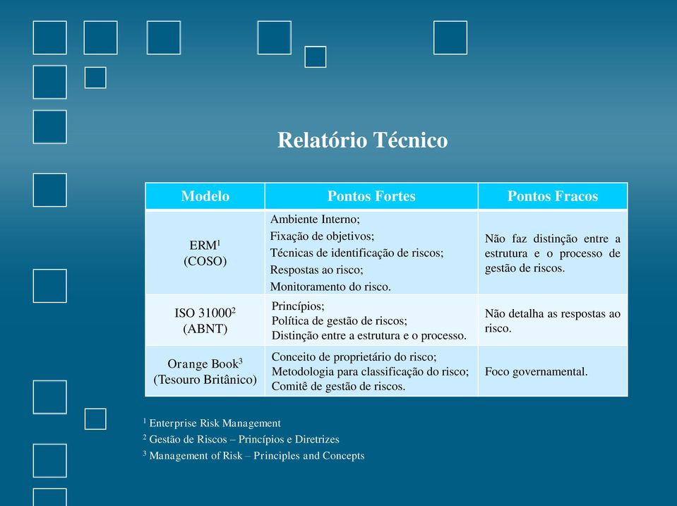 Conceito de proprietário do risco; Metodologia para classificação do risco; Comitê de gestão de riscos.