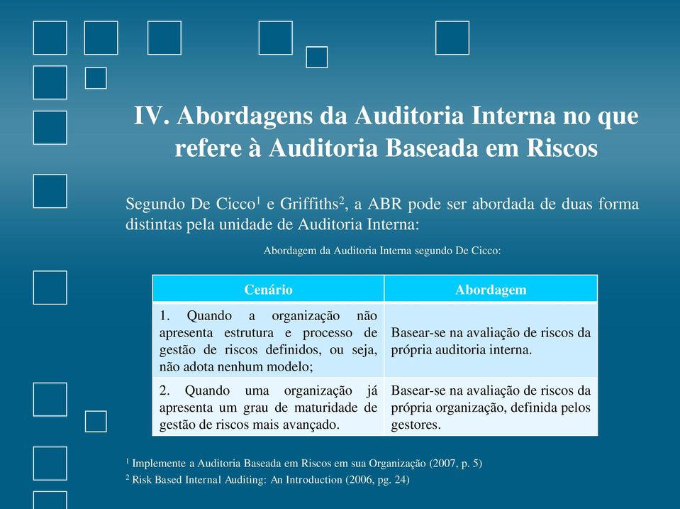 Quando uma organização já apresenta um grau de maturidade de gestão de riscos mais avançado. Abordagem Basear-se na avaliação de riscos da própria auditoria interna.