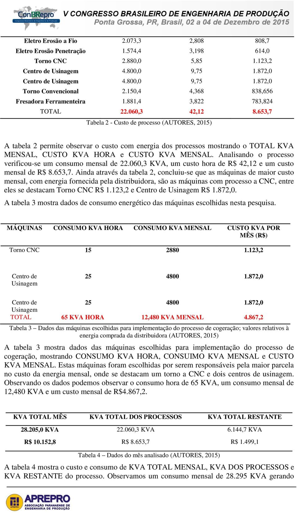 653,7 Tabela 2 - Custo de processo (AUTORES, 2015) A tabela 2 permite observar o custo com energia dos processos mostrando o TOTAL KVA MENSAL, CUSTO KVA HORA e CUSTO KVA MENSAL.