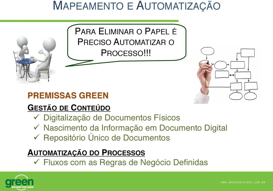 !! PREMISSAS GREEN GESTÃO DE CONTEÚDO ü Digitalização de Documentos Físicos ü