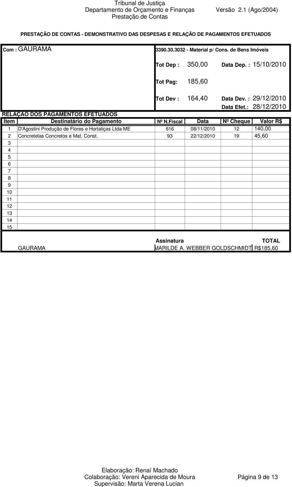 : RELAÇÃO DOS PAGAMENTOS EFETUADOS Item Destinatário do Pagamento Nº N.