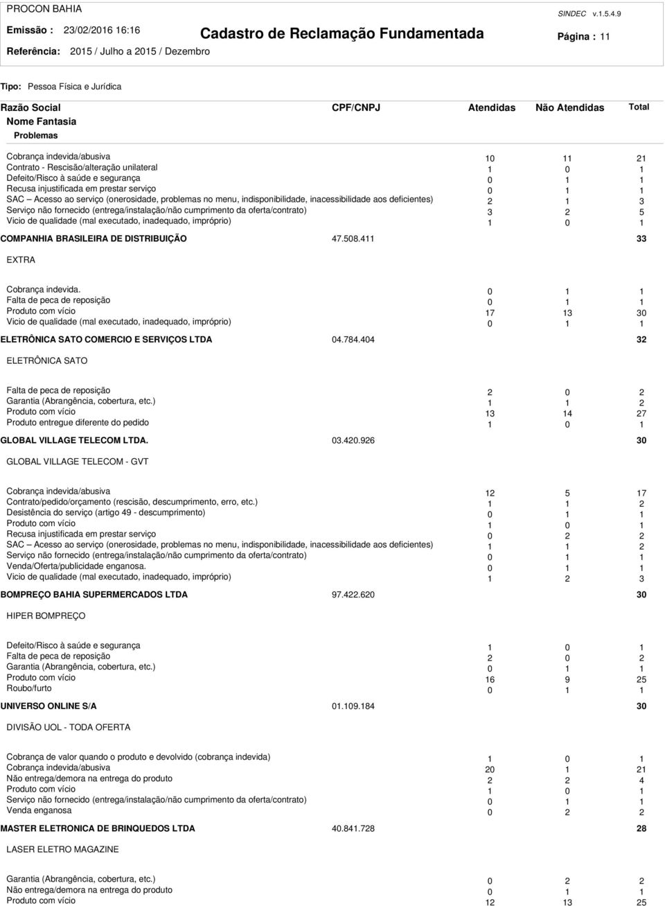 problemas no menu, indisponibilidade, inacessibilidade aos deficientes) Serviço não fornecido (entrega/instalação/não cumprimento da oferta/contrato) 5 Vicio de qualidade (mal executado, inadequado,