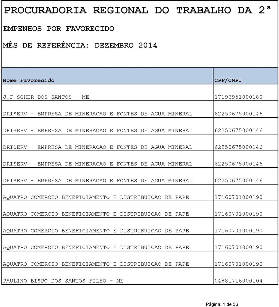 DE MINERACAO E FONTES DE AGUA MINERAL 62250675000146 DRISERV - EMPRESA DE MINERACAO E FONTES DE AGUA MINERAL 62250675000146 DRISERV - EMPRESA DE MINERACAO E FONTES DE AGUA MINERAL 62250675000146