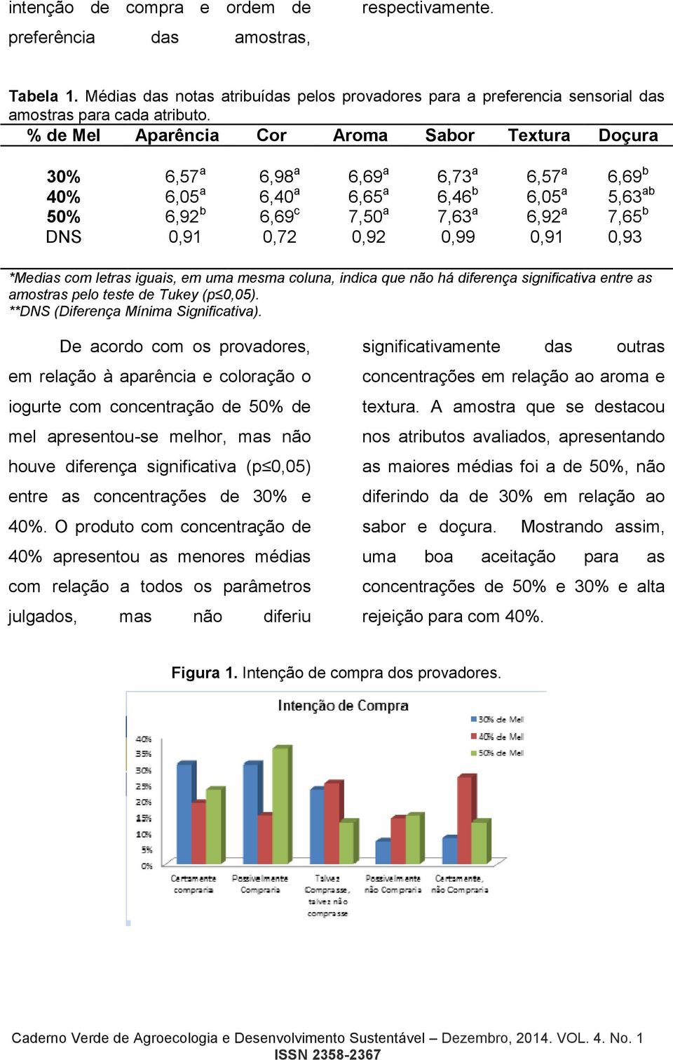 0,72 0,92 0,99 0,91 0,93 *Medias com letras iguais, em uma mesma coluna, indica que não há diferença significativa entre as amostras pelo teste de Tukey (p 0,05).