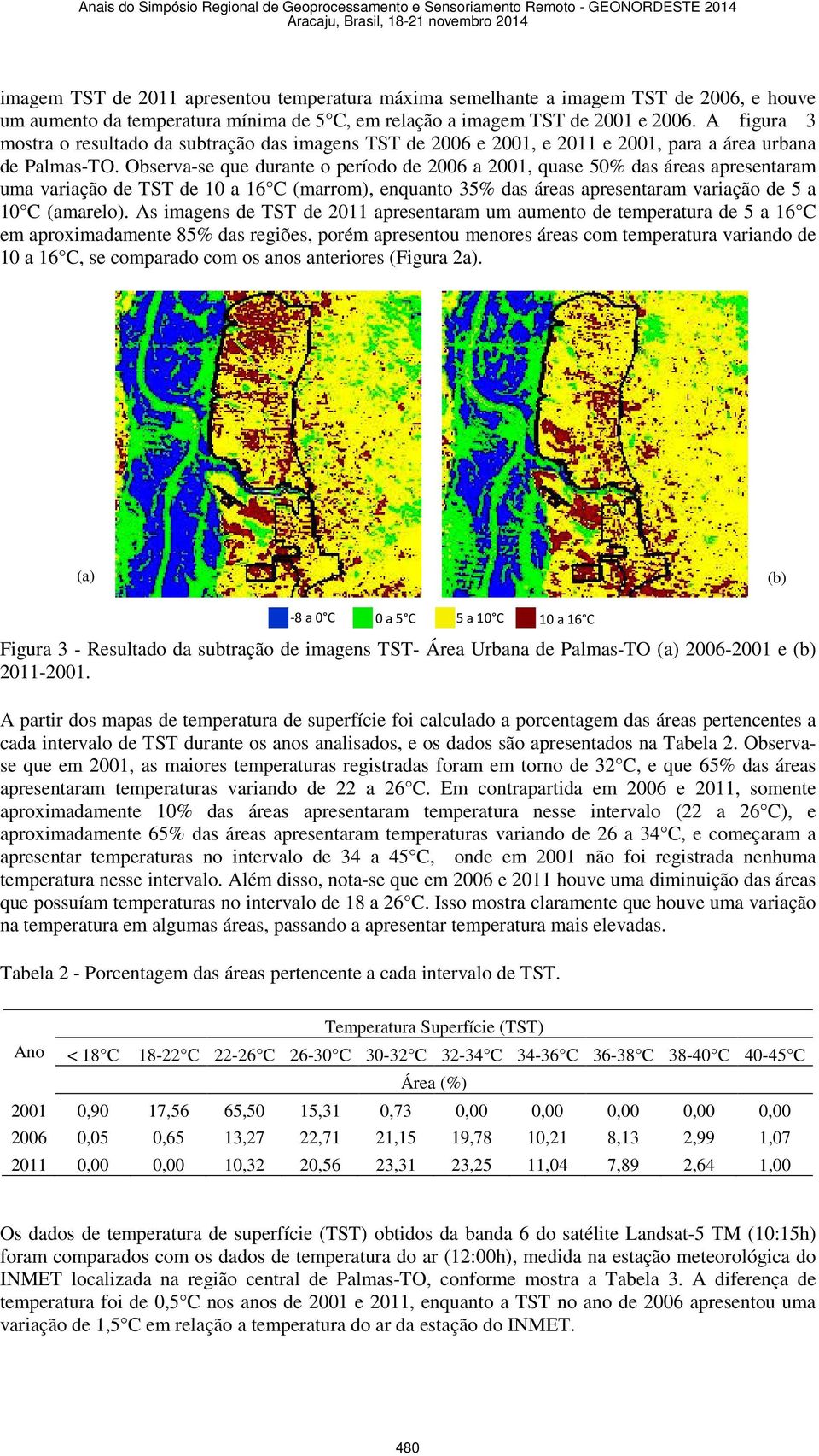 Observa-se que durante o período de 2006 a 2001, quase 50% das áreas apresentaram uma variação de TST de 10 a 16 C (marrom), enquanto 35% das áreas apresentaram variação de 5 a 10 C (amarelo).