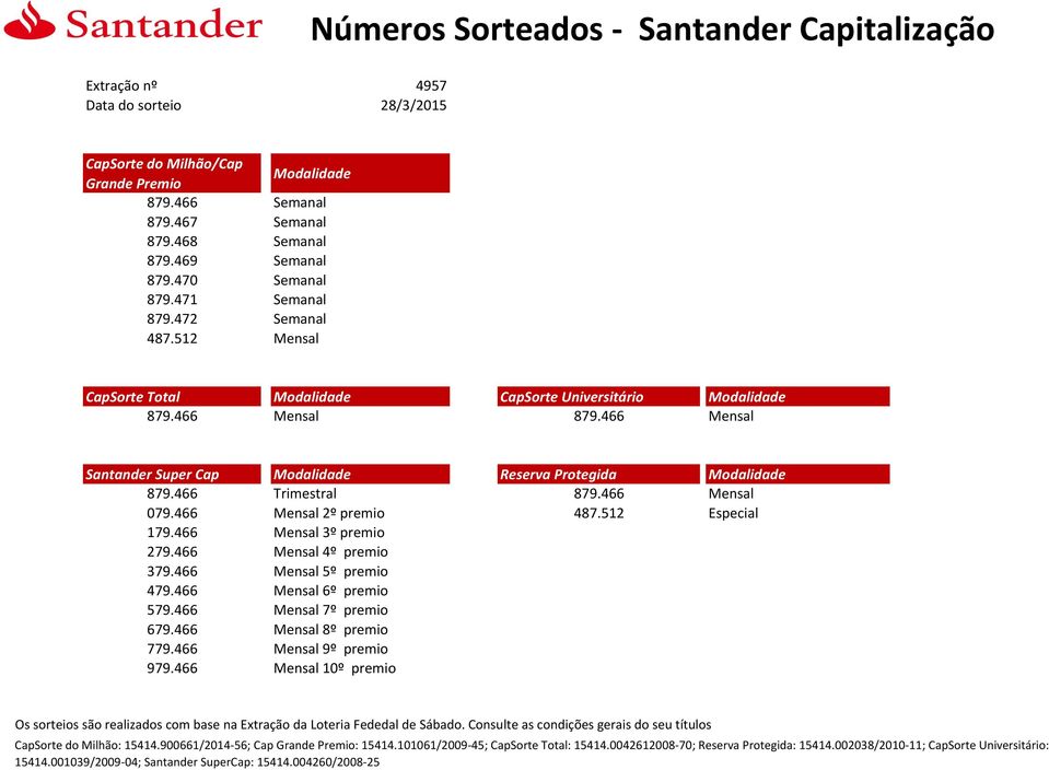 466 Mensal 2º premio 487.512 Especial 179.466 Mensal 3º premio 279.466 Mensal 4º premio 379.466 Mensal 5º premio 479.466 Mensal 6º premio 579.466 Mensal 7º premio 679.