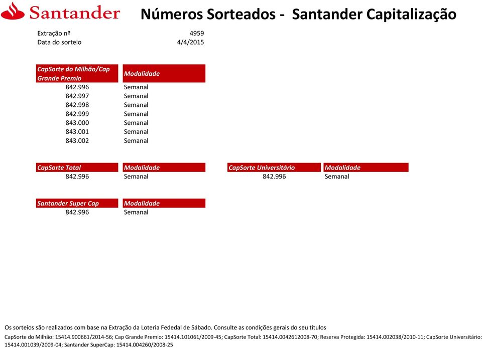 000 Semanal 6º premio 843.001 Semanal 7º premio 843.002 Semanal 842.996 Semanal 842.996 Semanal Santander Super Cap 842.