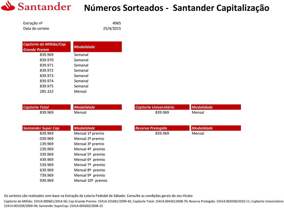 969 Mensal 039.969 Mensal 2º premio 139.969 Mensal 3º premio 239.969 Mensal 4º premio 339.969 Mensal 5º premio 439.969 Mensal 6º premio 539.969 Mensal 7º premio 639.