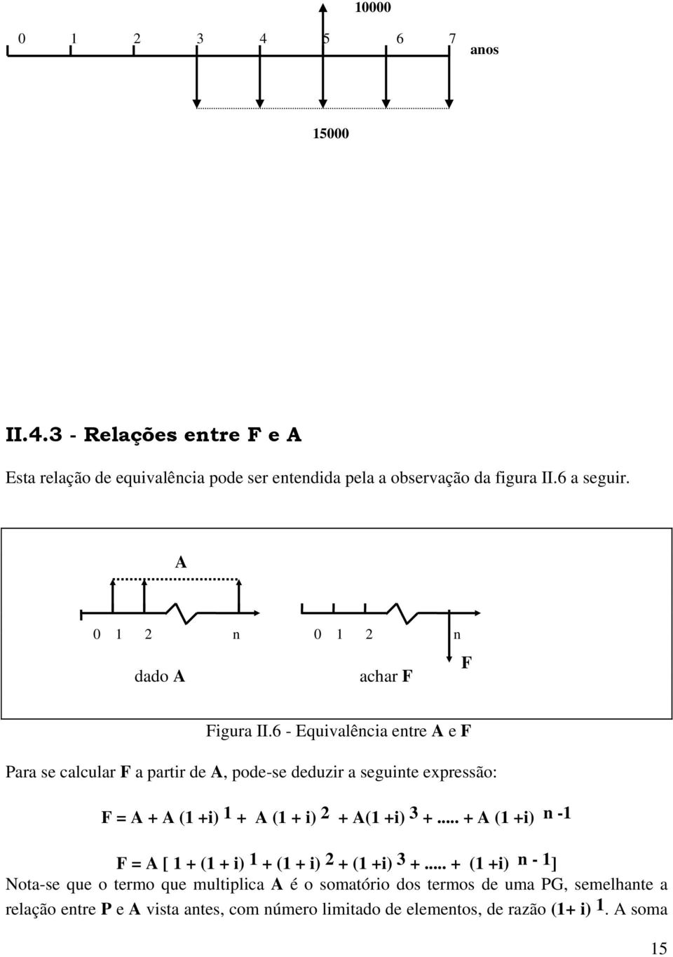 6 - Equivalência entre A e F Para se calcular F a partir de A, pode-se deduzir a seguinte expressão: F = A + A (1 +i) 1 + A (1 + i) 2 + A(1 +i) 3 +.