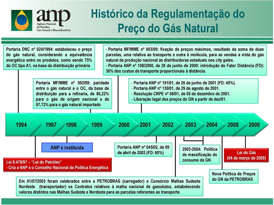 do gás natural de produção nacional às distribuidoras estaduais nos city gates.