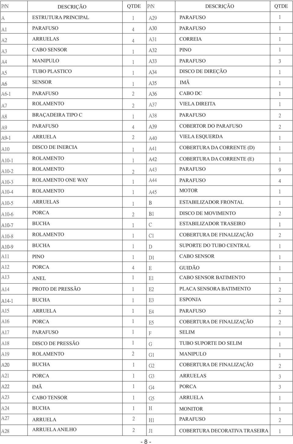 PORCA 4 A3 ANEL A4 PROTO DE PRESSÃO BUCHA A5 A6 ARRUELA PORCA A7 PARAFUSO A8 DISCO DE PRESSÃO A9 ROLAMENTO BUCHA DISCO DE DIREÇÃO IMÃ CABO DC A37 VIELA DIREITA A38 PARAFUSO COBERTOR DO PARAFUSO A40