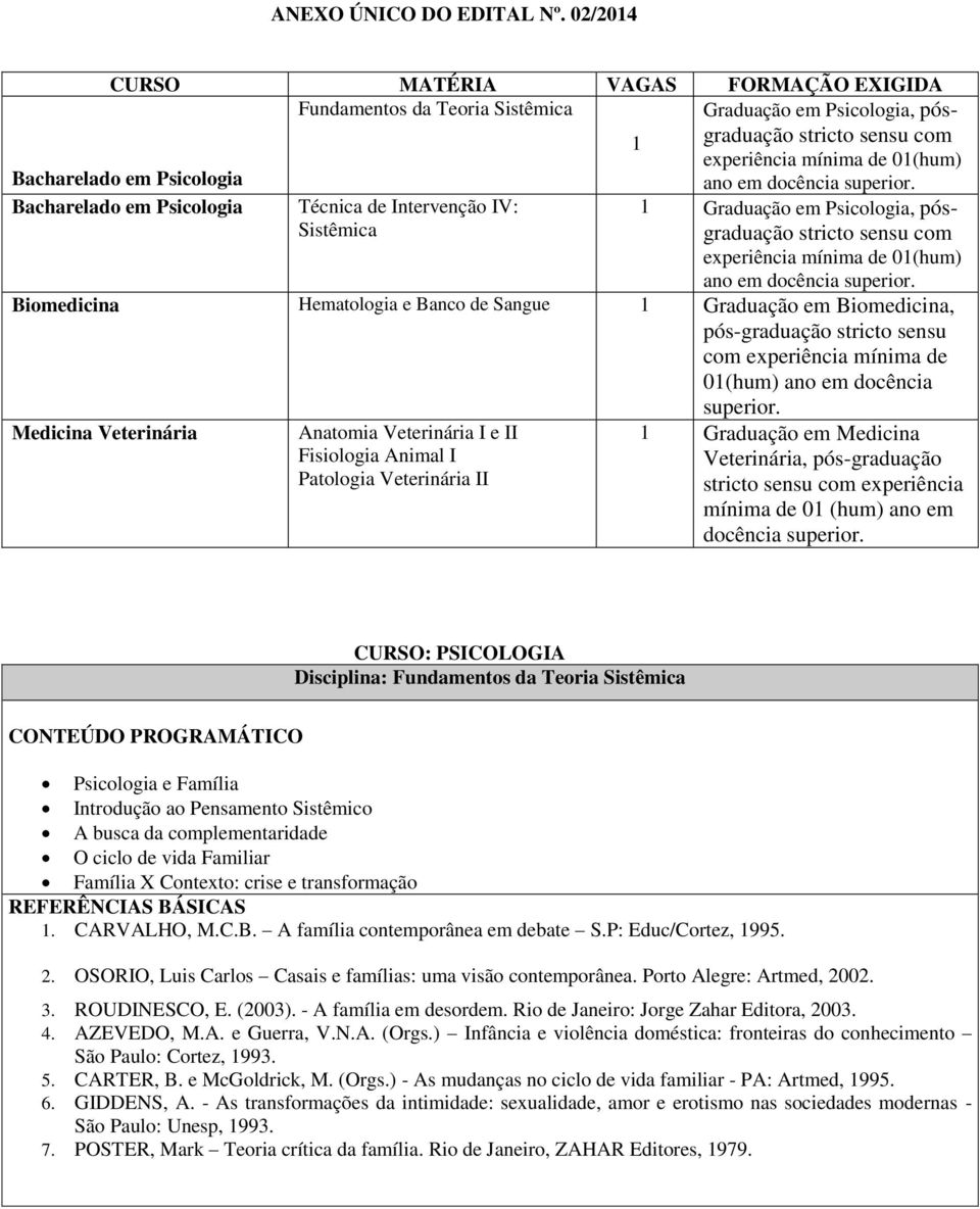 docência superior. Bacharelado em Psicologia Técnica de Intervenção IV: Sistêmica 1 Graduação em Psicologia, pósgraduação stricto sensu com experiência mínima de 01(hum) ano em docência superior.