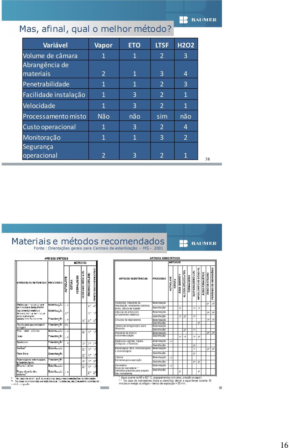 1 1 2 3 Facilidade instalação 1 3 2 1 Velocidade 1 3 2 1 Processamento misto Não não sim não Custo