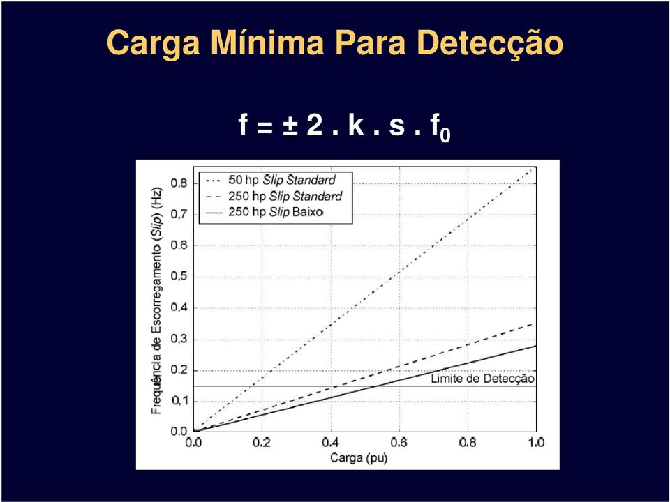 Detecção f