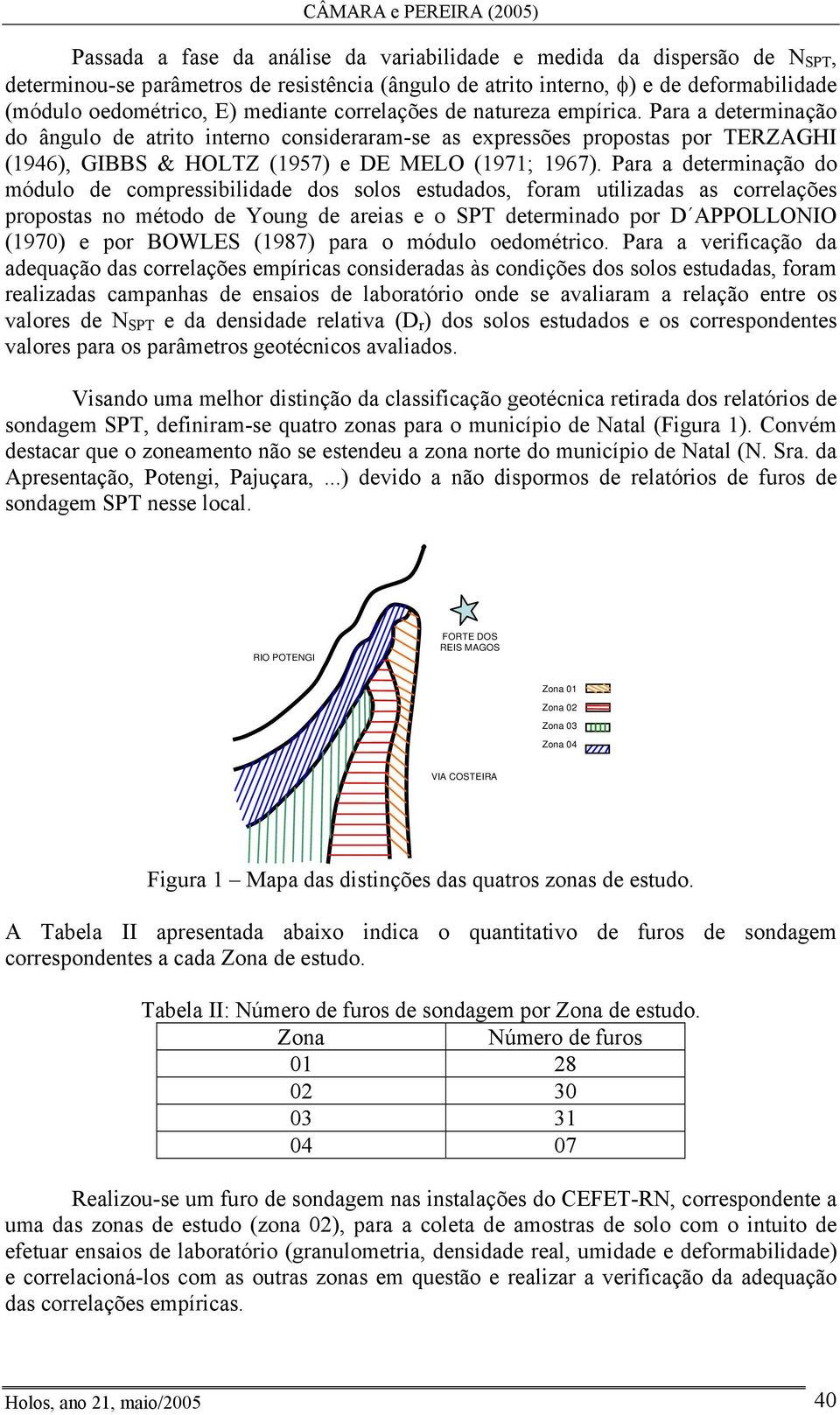 Para a determinação do módulo de compressibilidade dos solos estudados, foram utilizadas as correlações propostas no método de Young de areias e o SPT determinado por D APPOLLONIO (1970) e por BOWLES