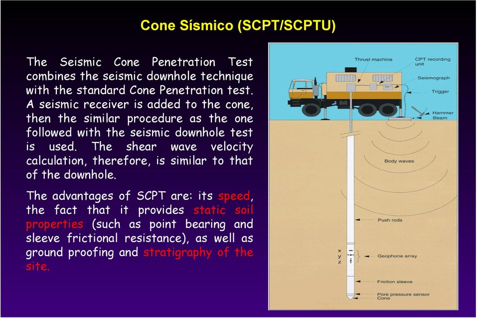 The shear wave velocity calculation, therefore, is similar to that of the downhole.