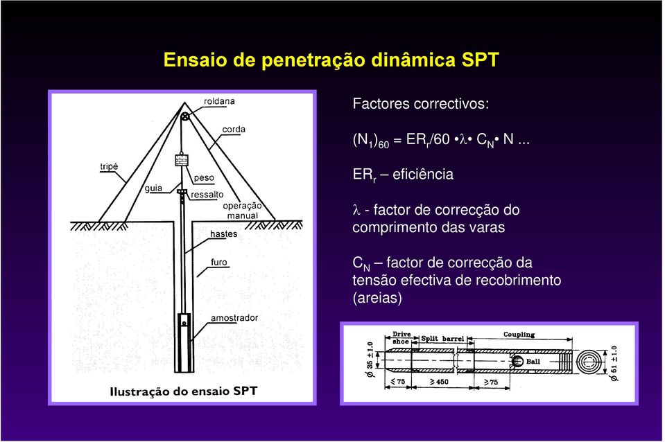 .. ER r eficiência λ - factor de correcção do