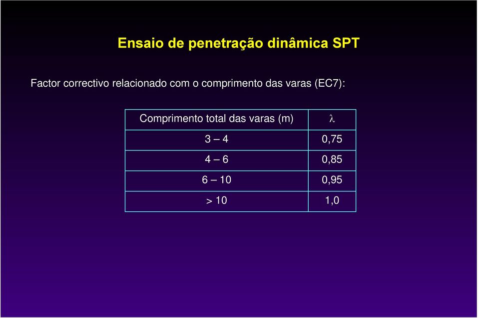 das varas (EC7): Comprimento total das