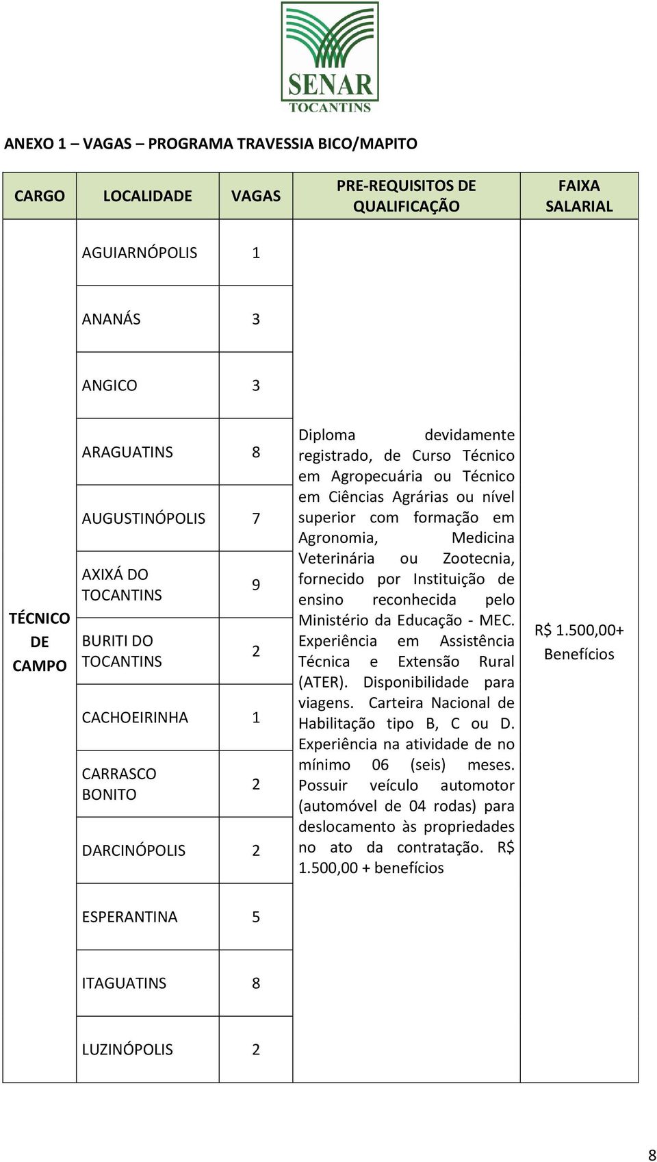 superior com formação em Agronomia, Medicina Veterinária ou Zootecnia, fornecido por Instituição de ensino reconhecida pelo Ministério da Educação - MEC.