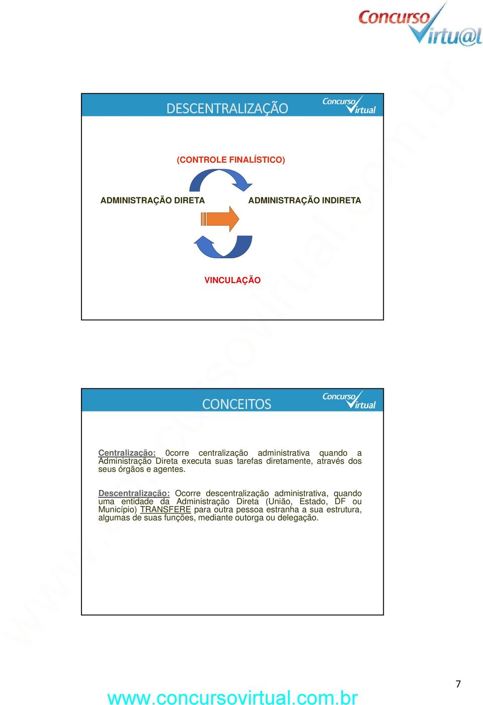 Descentralização: Ocorre descentralização administrativa, quando uma entidade da Administração Direta (União, Estado, DF ou