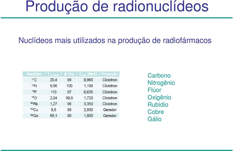 produção de radiofármacos Carbono