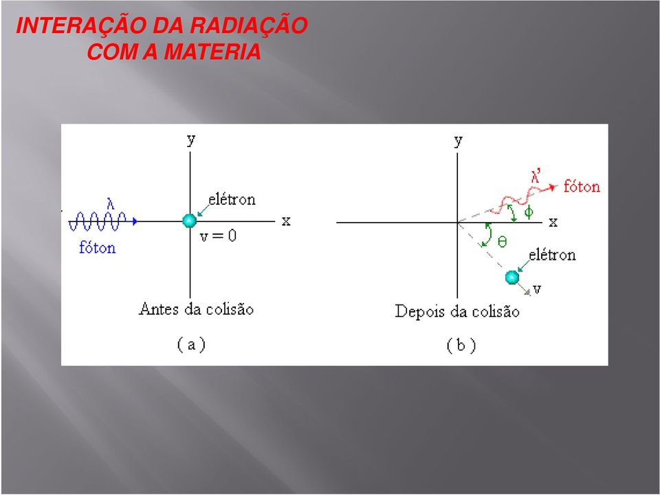 RADIAÇÃO