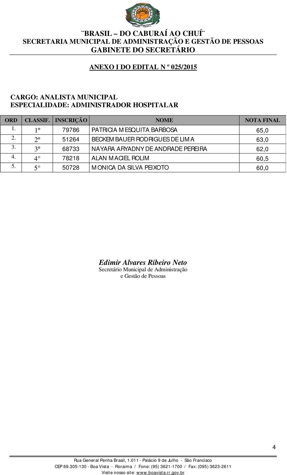 2º 51264 BECKEMBAUER RODRIGUES DE LIMA 63,0 3. 3º 68733 NAYARA ARYADNY DE ANDRADE PEREIRA 62,0 4.