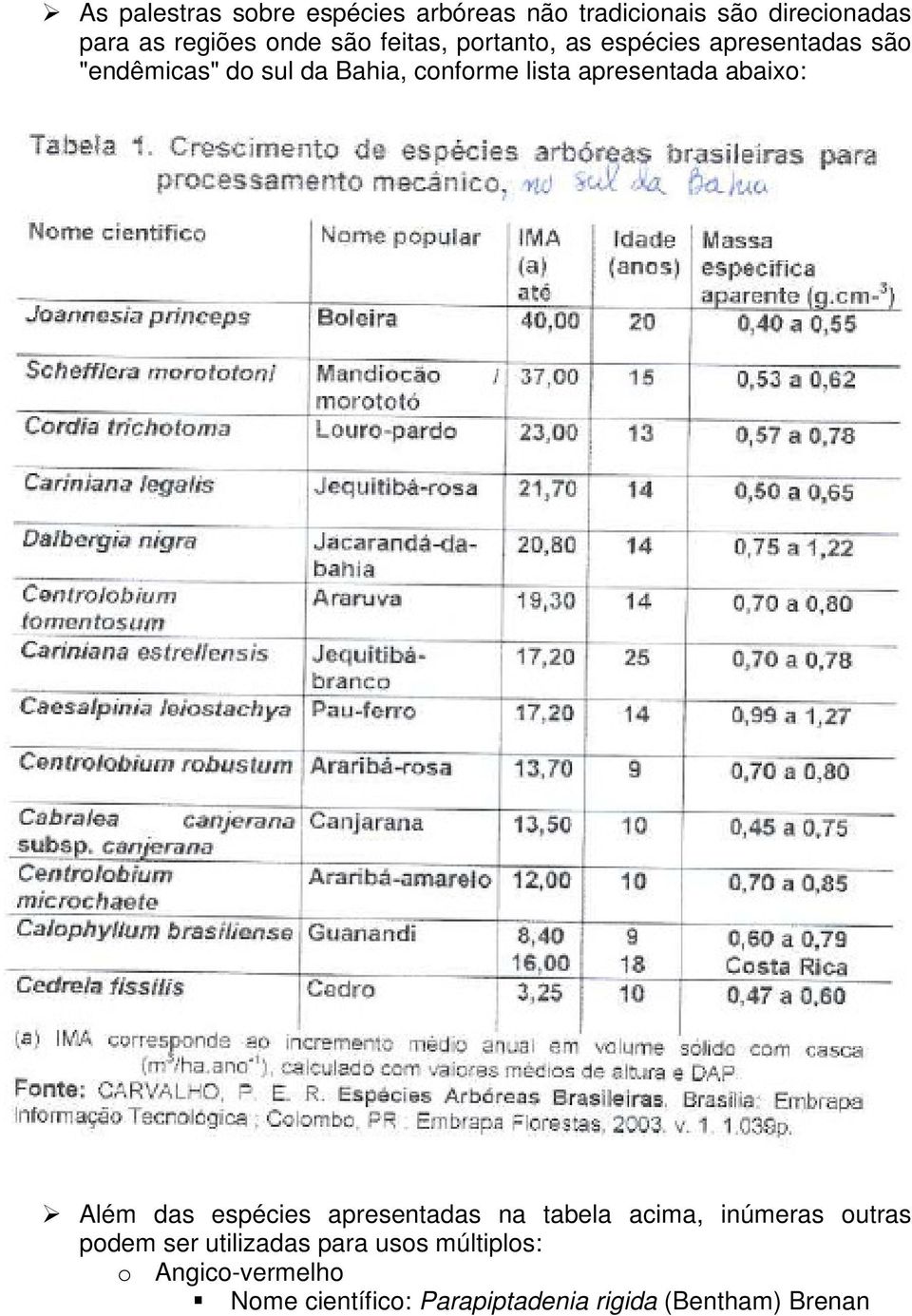 apresentada abaixo: Além das espécies apresentadas na tabela acima, inúmeras outras podem ser