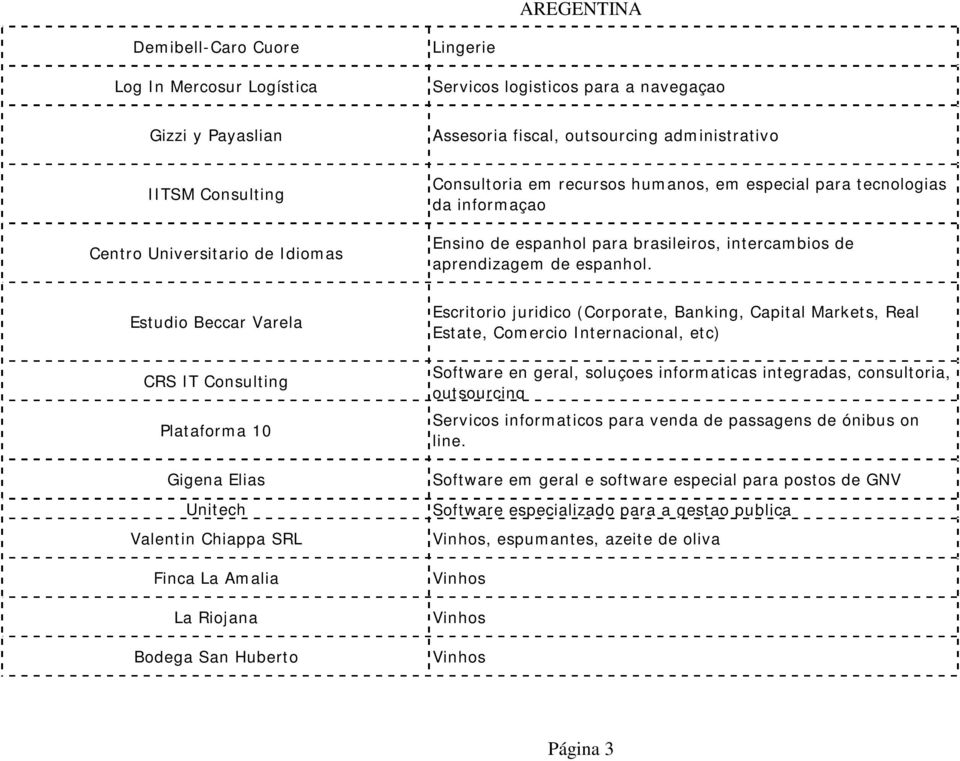 Estudio Beccar Varela CRS IT Consulting Plataforma 10 Gigena Elias Unitech Valentin Chiappa SRL Finca La Amalia La Riojana Bodega San Huberto Escritorio juridico (Corporate, Banking, Capital Markets,